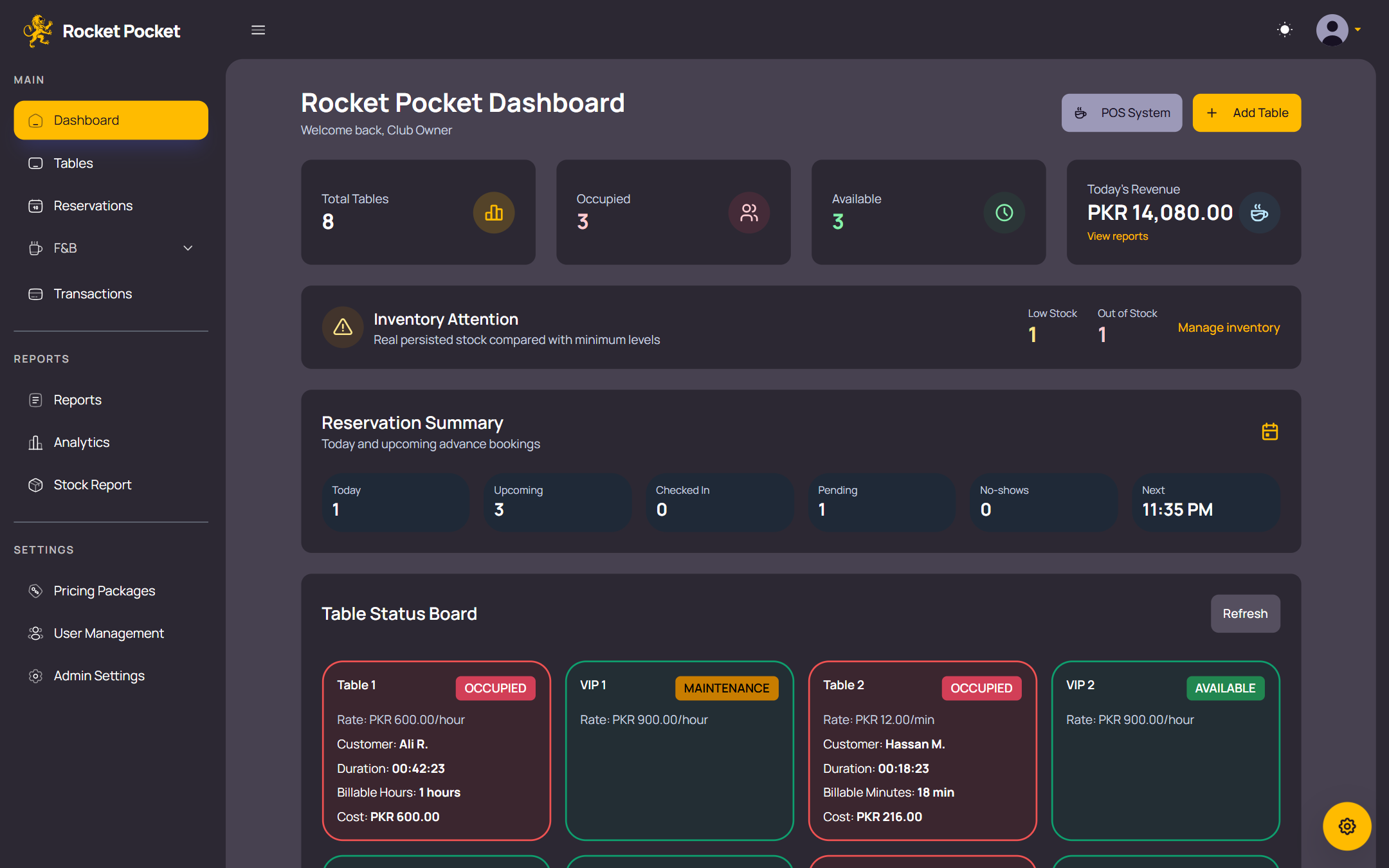 Rocket Pocket dashboard: tables in use, today’s revenue, inventory attention and reservations