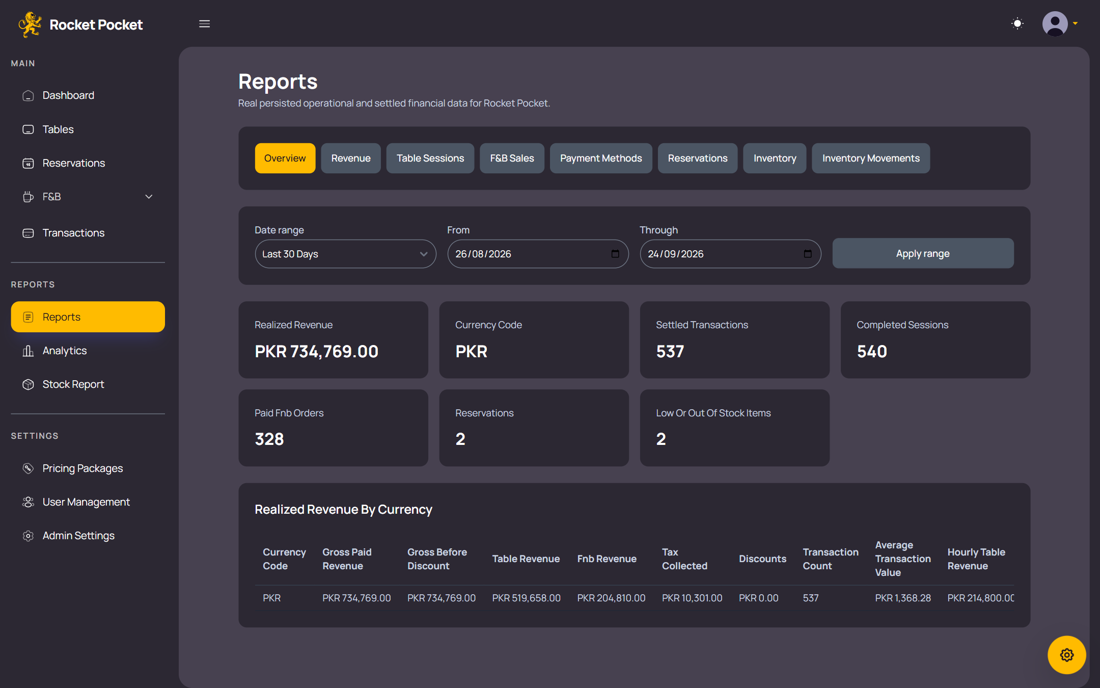 Reports overview with realized revenue, settled transactions and completed sessions